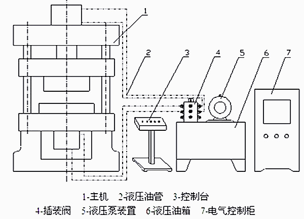 四柱液壓機(jī)結(jié)構(gòu)圖